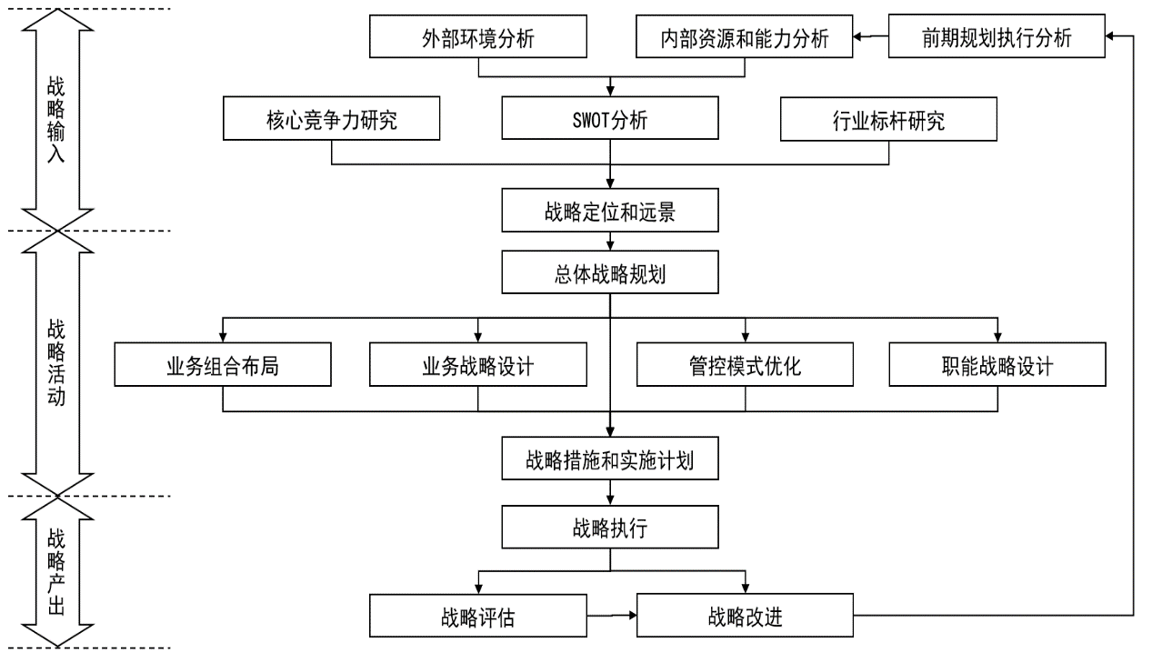 战略规划设计思路.png