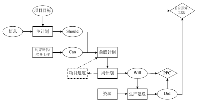 末位计划者系统LPS.png