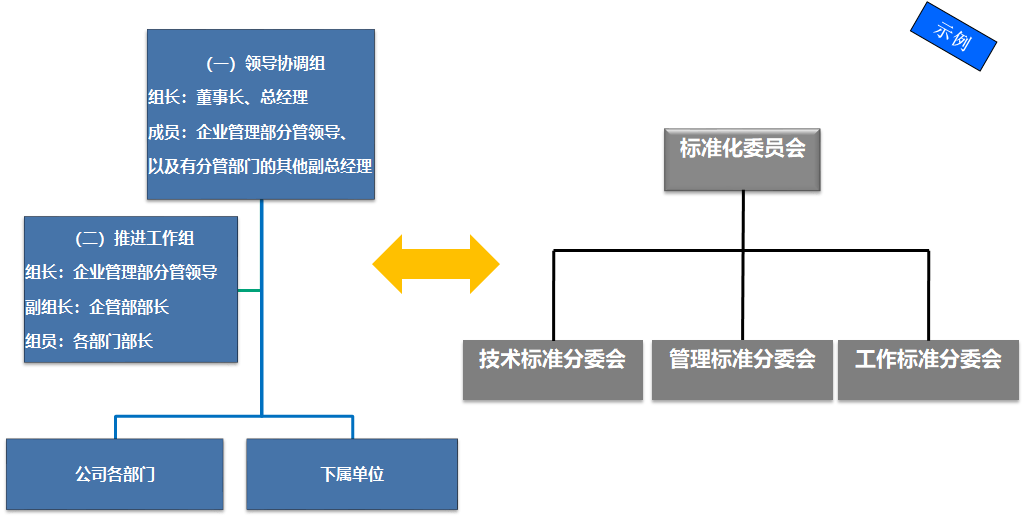 标准化管理组织机构.png