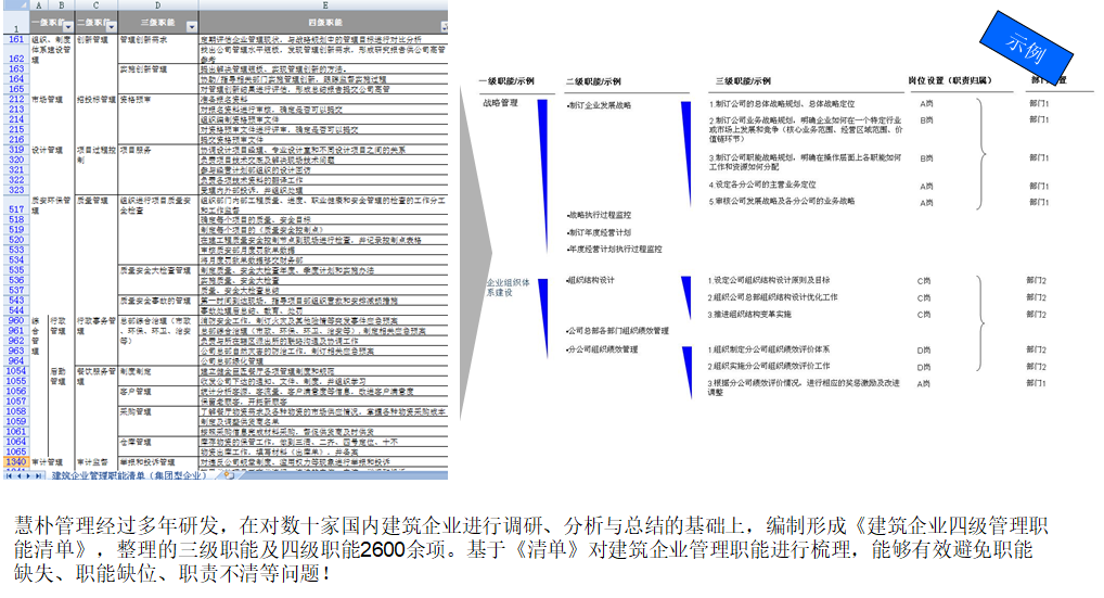 职能管理清单.png