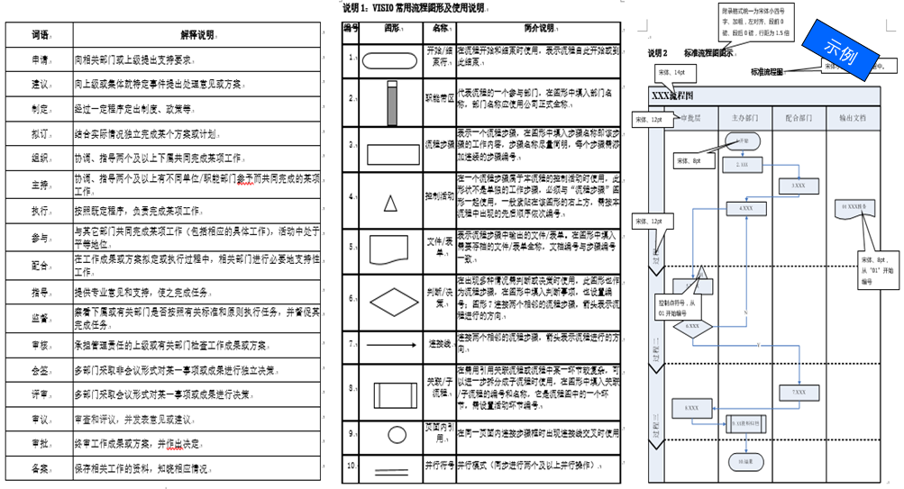 标准体系建设.png