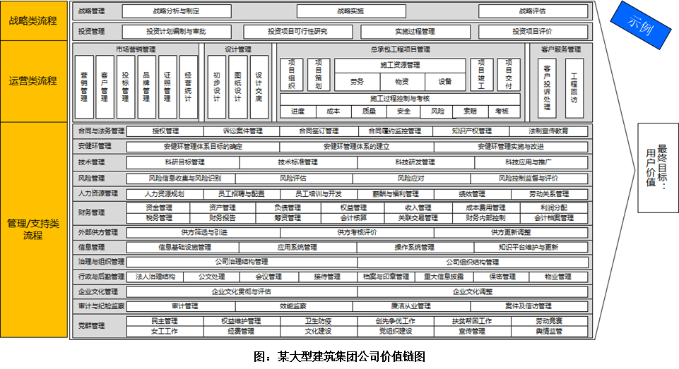 某集团公司价值链图.png