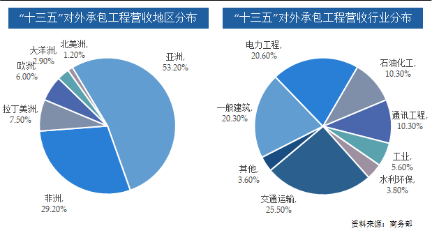 对外承包营收.png