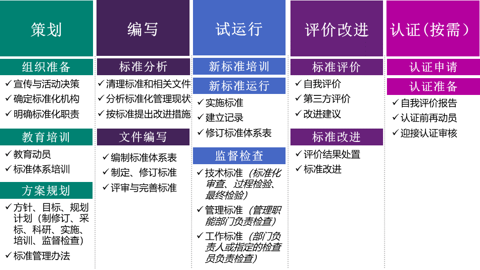 管理标准化步骤.png