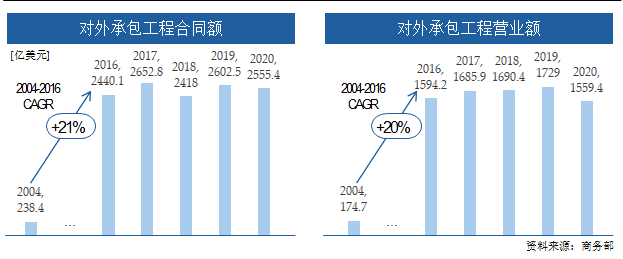 对外承包工程合同.png