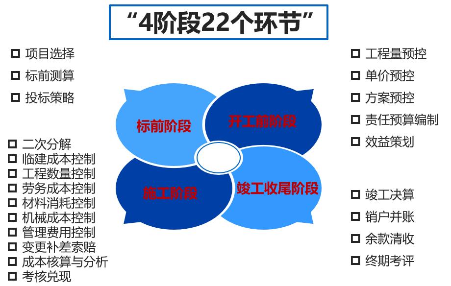 建筑企业项目全生命周期责任成本管理体系示例.png