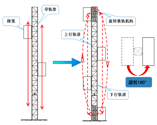 循环电梯示意图.png