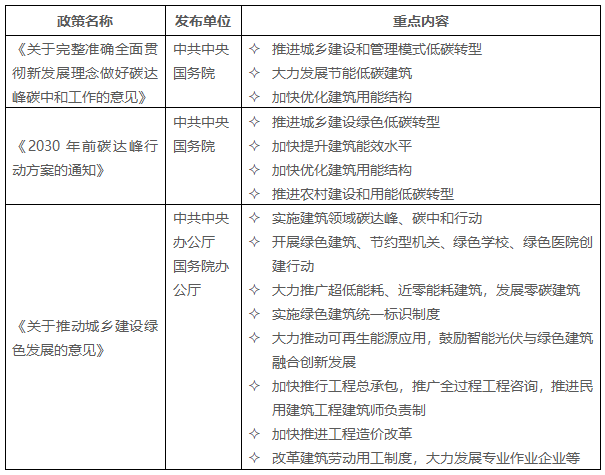 国家颁布的主要政策及涉及建筑企业的相关内容.png