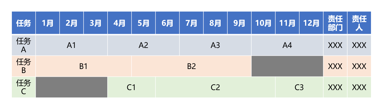 企业变革行动计划图.png