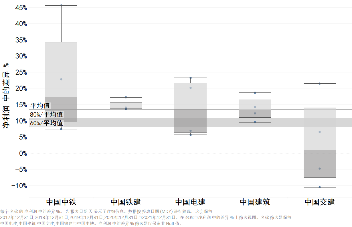 上市企业财务风险对比分析.png