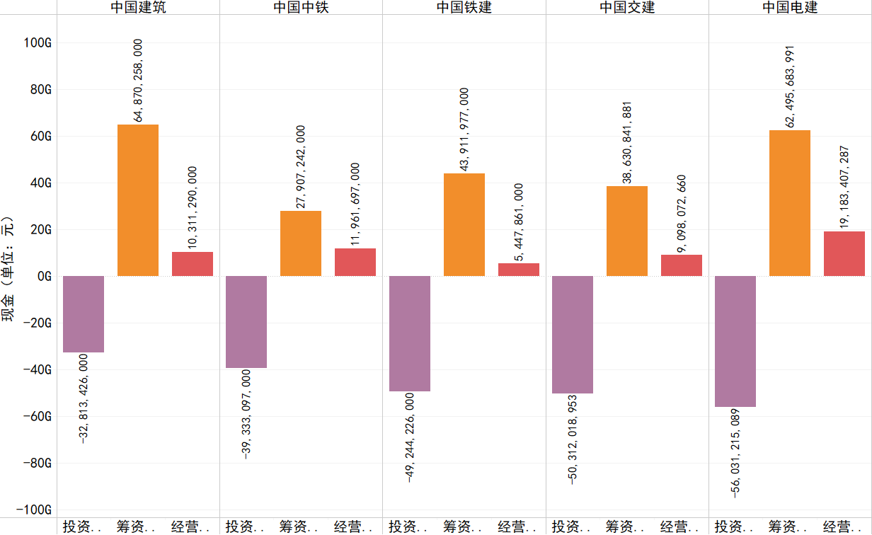 2018年各企业经营、投资、筹资活动产生的现金流情况.png