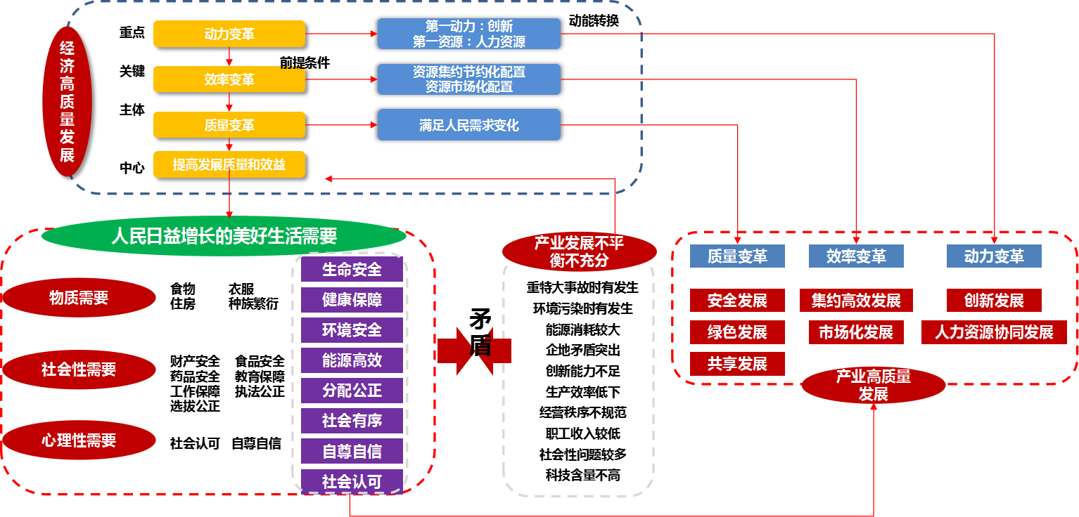 高质量发展与建筑企业转型升级.png