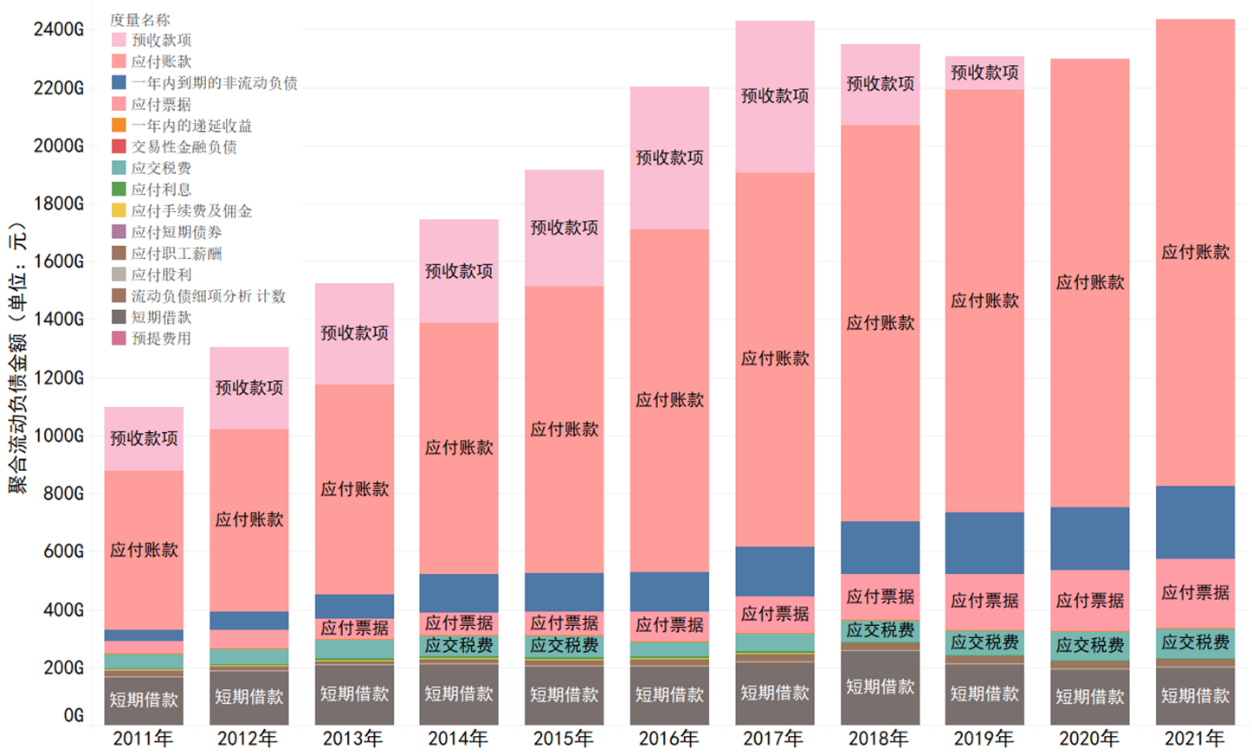 典型建筑企业流动负债管理现状与发展趋势.png