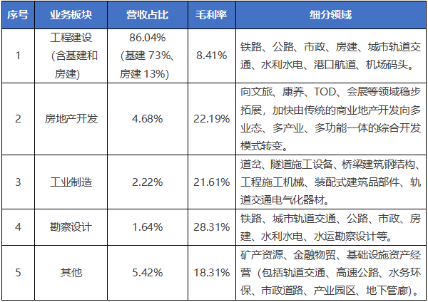 中国中铁2021年经营数据.png