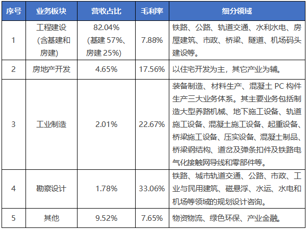 中国铁建2021年经营数据.png