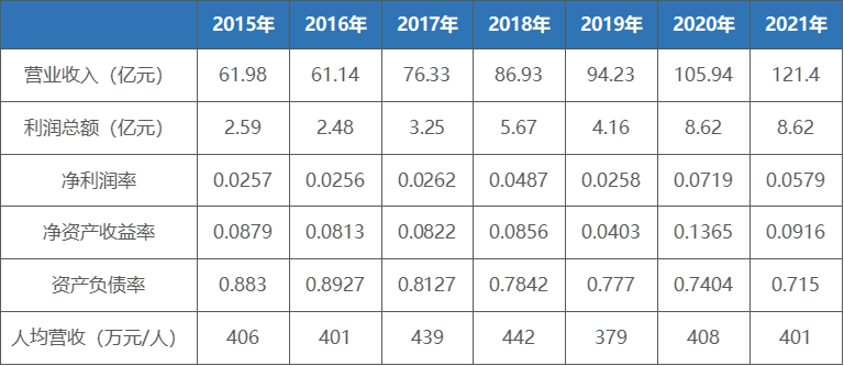 表1：东湖高新主要经济指标.png