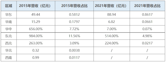 表2：宏润建设区域布局.png