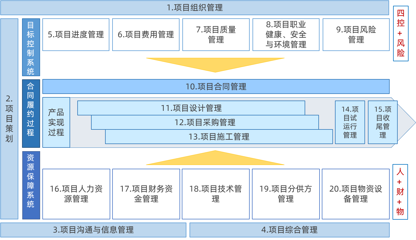 项目组织管理.png