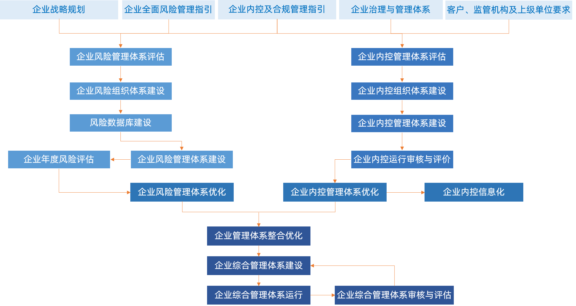 企业综合管理.png
