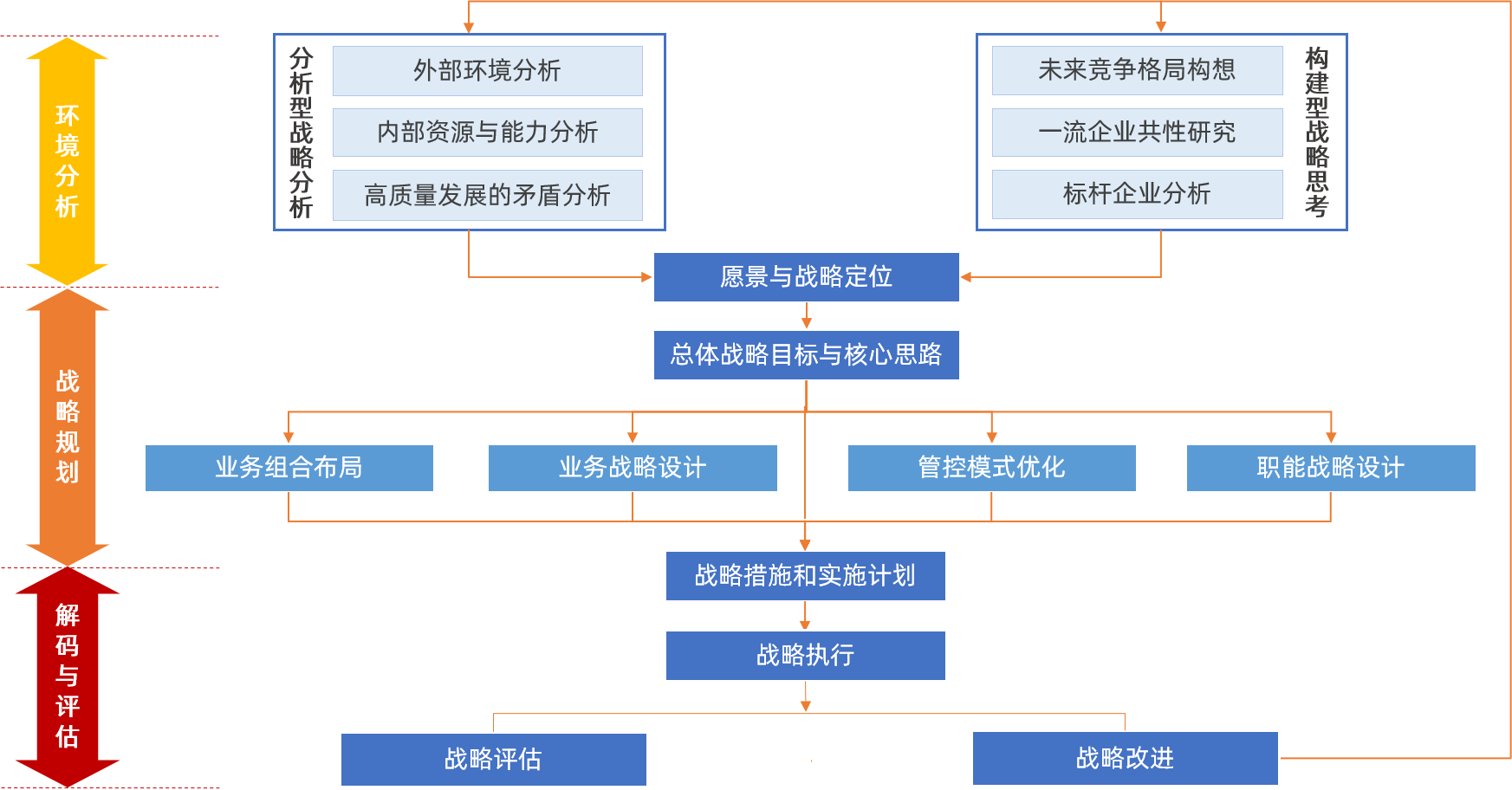 战略.png