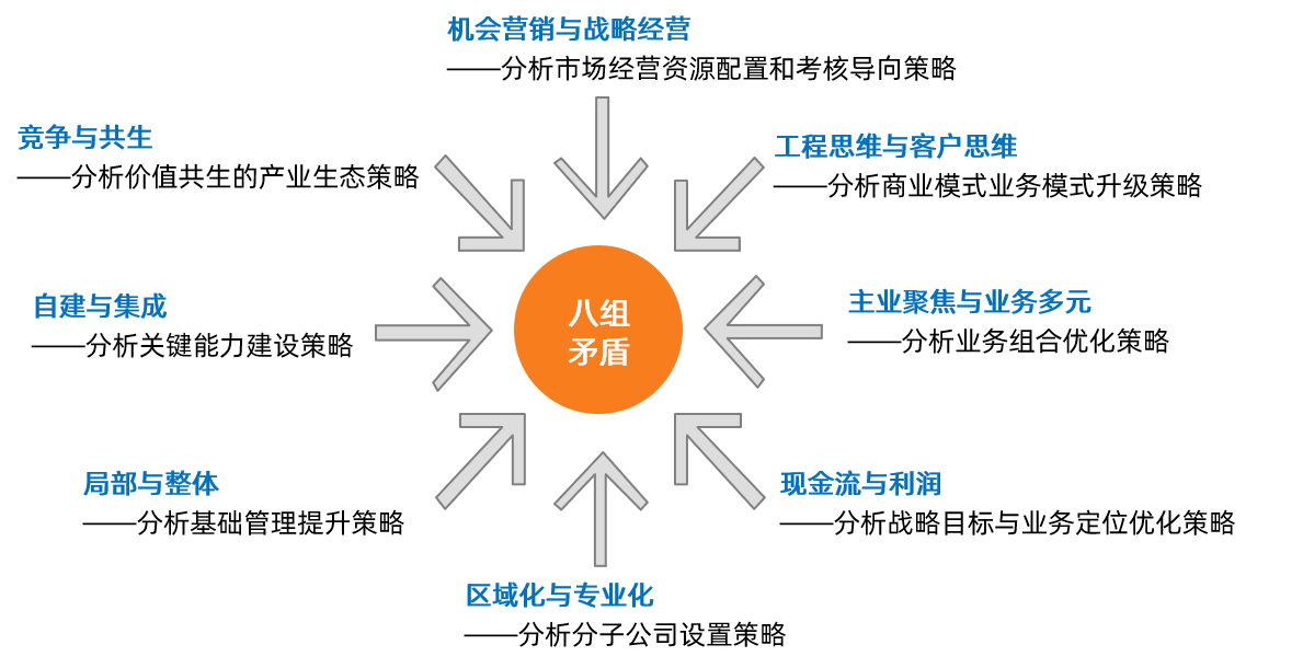 八大矛盾.png