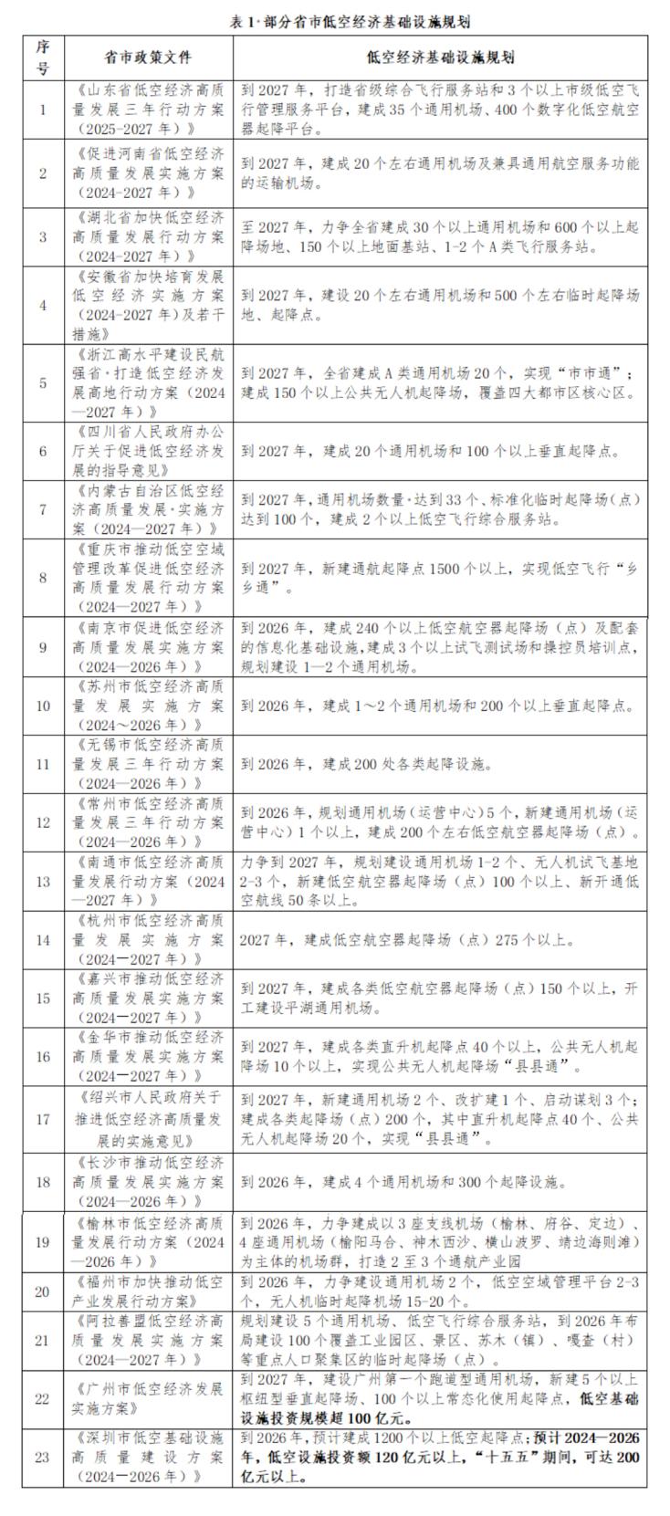 建筑企业如何把握低空经济发展机遇？_壹伴长图1(1).jpg