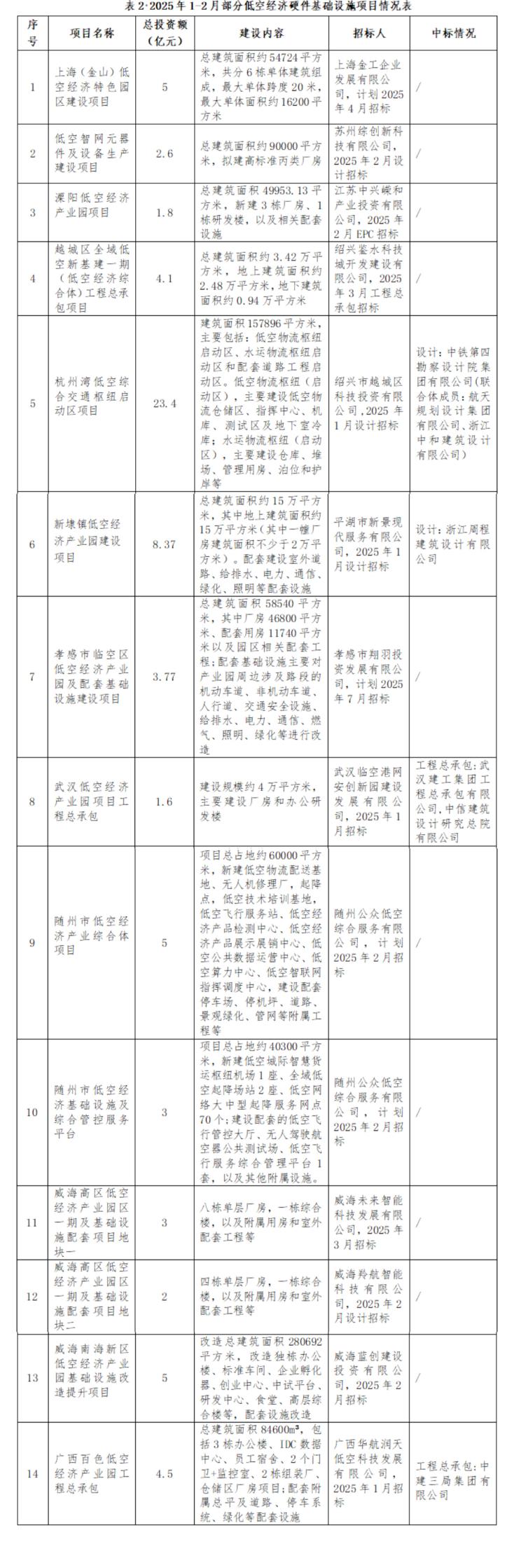 建筑企业如何把握低空经济发展机遇？_壹伴长图1(2).jpg